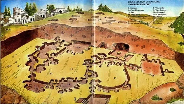 Kaymaklı Underground City